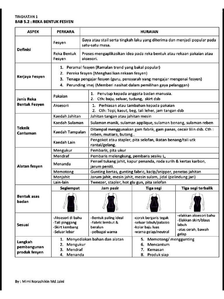 Fesyen Minimalis: Cantik, Ringkas & Sopan
