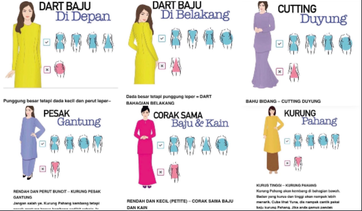 Panduan Pilih Baju Raya Berdasarkan Bentuk Badan