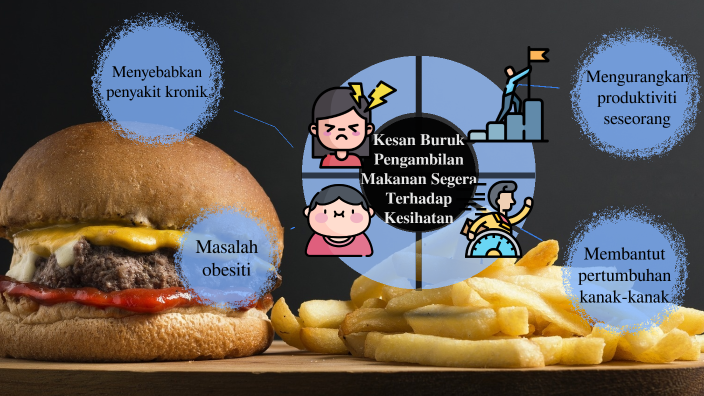 Kesan Pengambilan Makanan Segera Terhadap Keserian Wajah